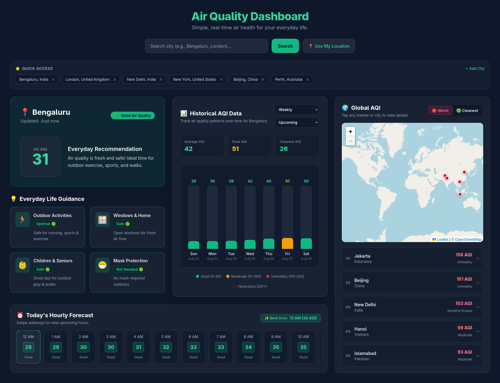 Real-Time Global Air Quality Dashboard